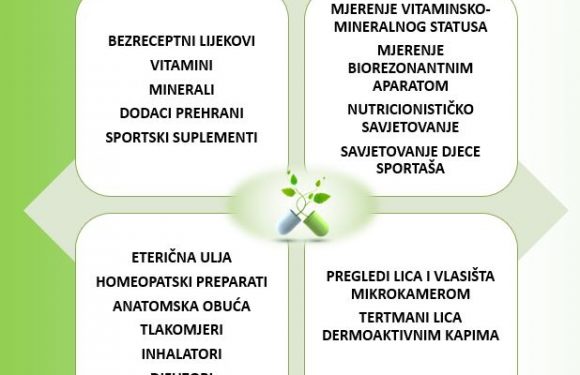 PHARMA BIO SPORT – asortiman